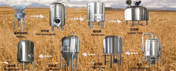 Konischer Gärungserreger der Kneipe Microbrewery-Bier-Gärungs-Ausrüstungs-SS 220V/380V